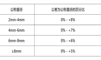 4a1a73158d4c5c6958dfa73c34deeb57 bevictor伟德官网-韦德官方网站